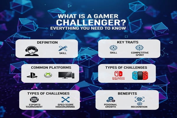 What Is a Gamer Challenger? Everything You Need to Know