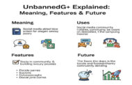 UnbannedG+ Explained: Meaning, Uses, Features & Future