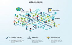 Tubeseferi Explained: Smart Travel, Routes & Discovery