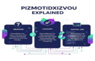 Pizmotidxizvou Explained | Meaning, Concept & Digital Use