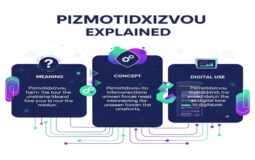 Pizmotidxizvou Explained | Meaning, Concept & Digital Use