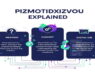 Pizmotidxizvou Explained | Meaning, Concept & Digital Use
