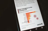 Top Shopify Detection Techniques for Digital Marketing and Research