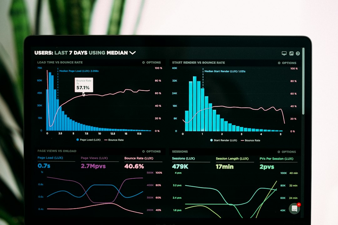 Best B2B Ecommerce Website Development Services for Growing Businesses